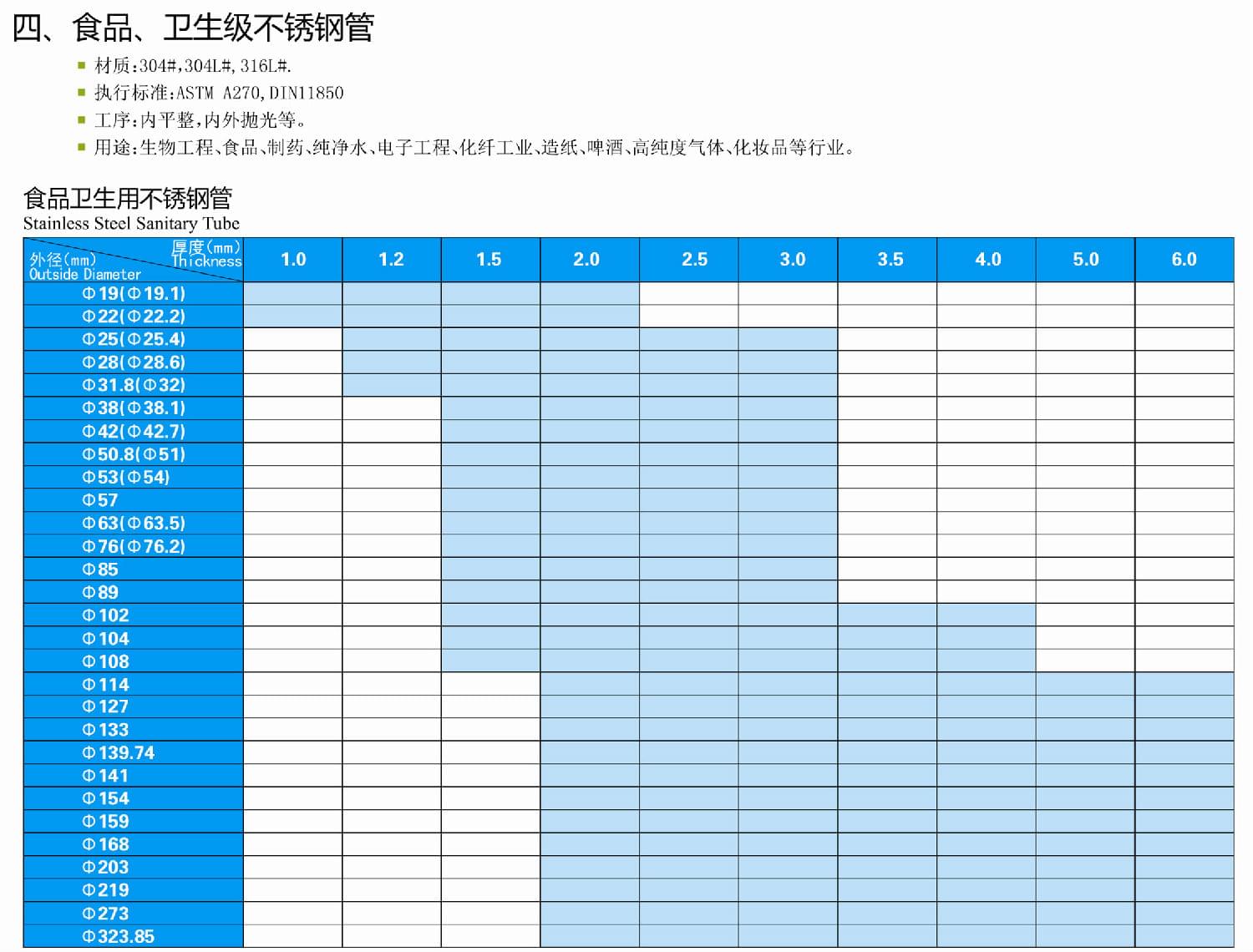 食品卫生级不锈钢管尺寸规格表