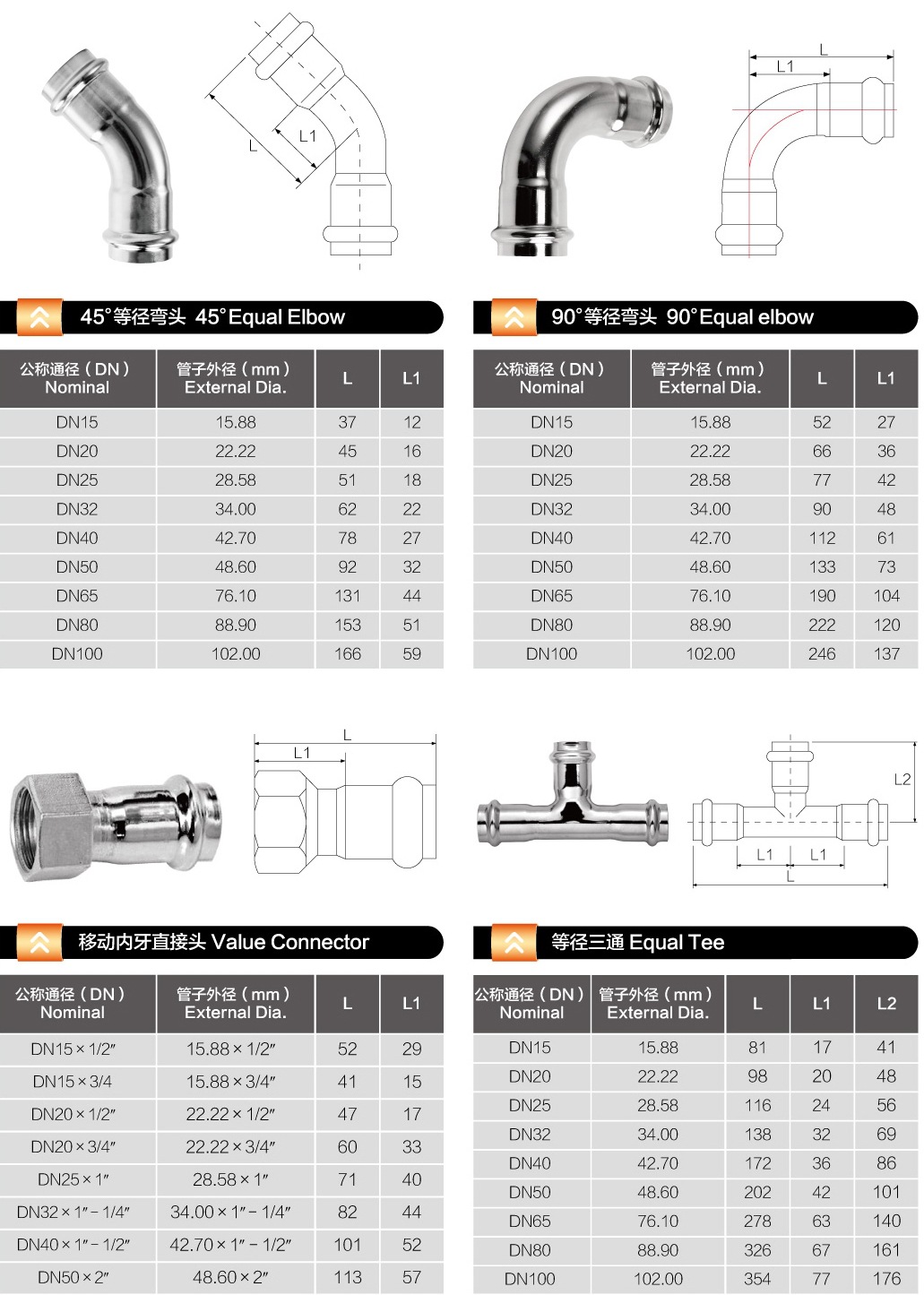 等径弯头，内牙直通，等径三通规格表.jpg