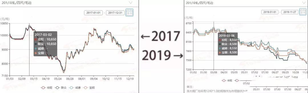 2017→2019刷屏了，不锈钢管厂家一对比就哭了  