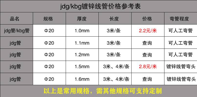 不锈钢穿线管价格表1.jpg