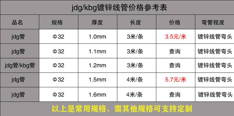 不锈钢穿线管价格表12.jpg