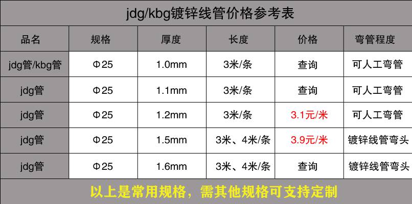 不锈钢穿线管价格表13.jpg