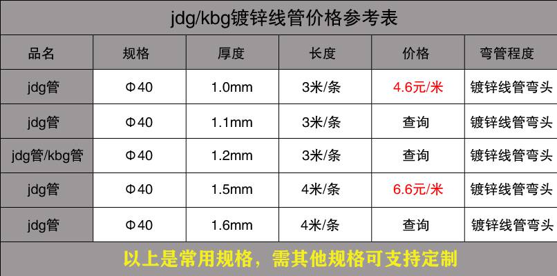 不锈钢穿线管价格表14.jpg